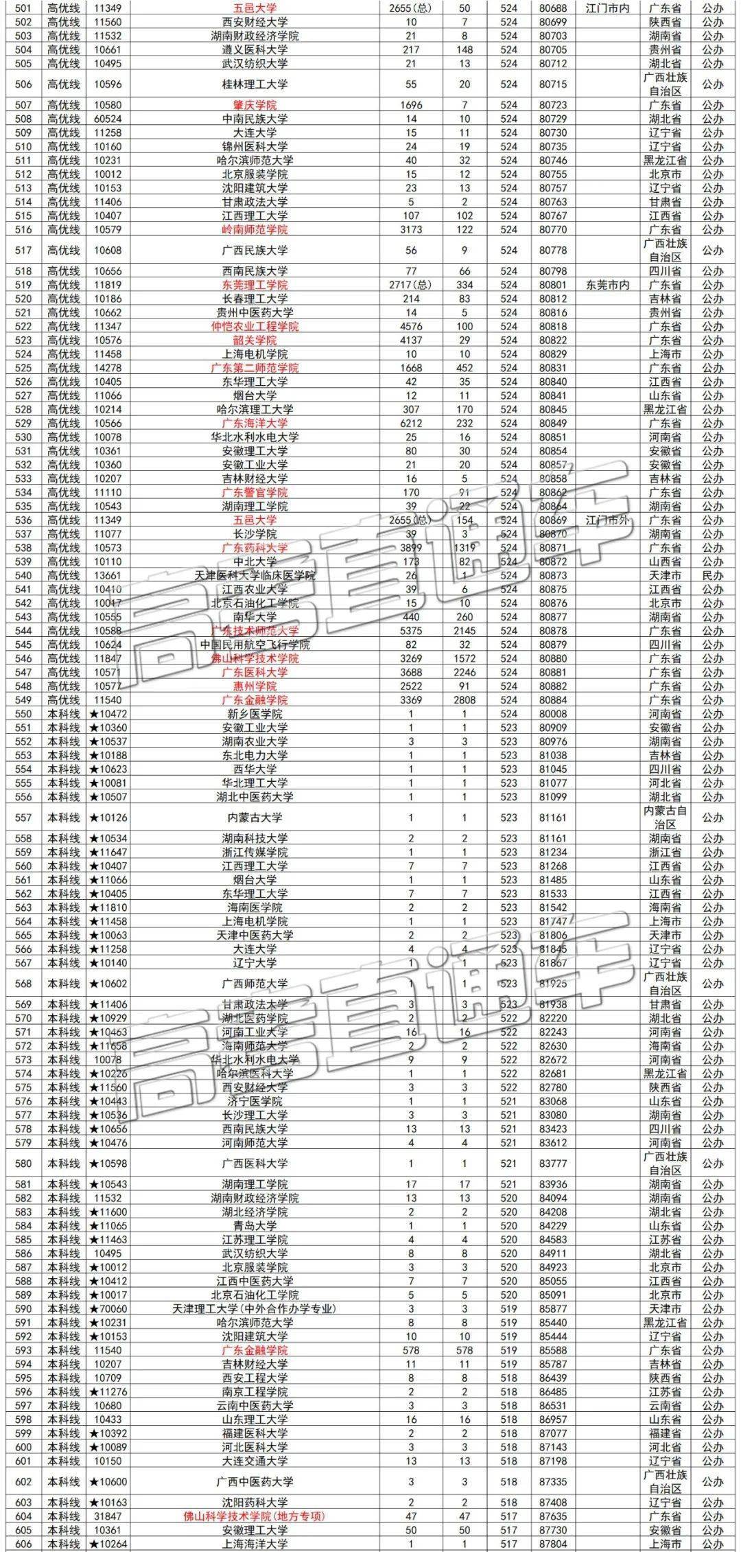 广州私立学校排名_广州私立华联学院图片(2)