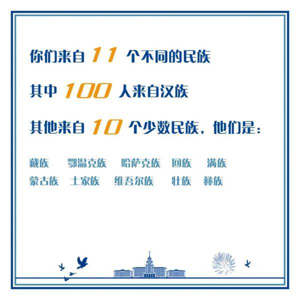 哈工大|揭秘！哈工大2020级本科生大数据新鲜“出炉”