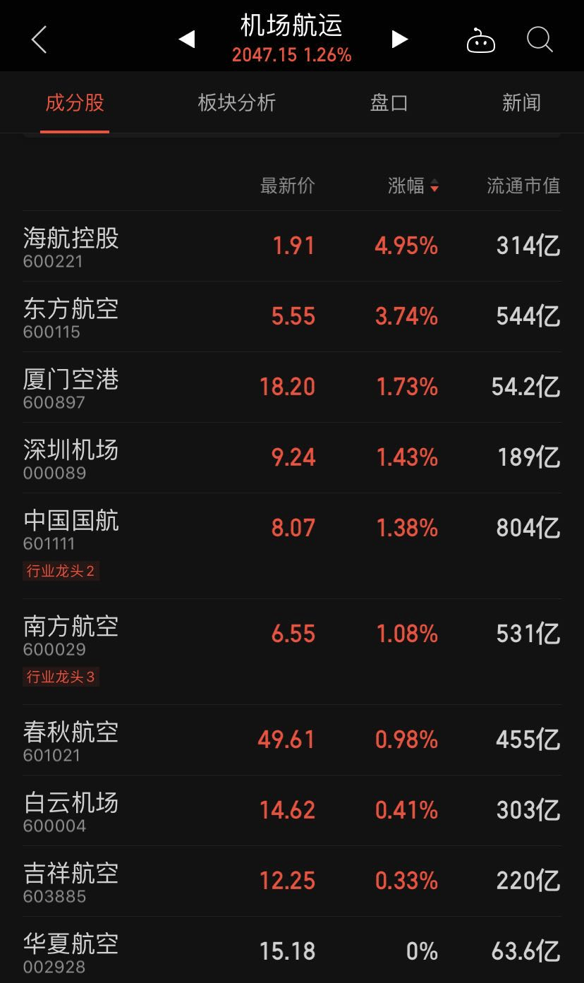 持续走强|人民币汇率持续走强，A股航空板块迎估值修复