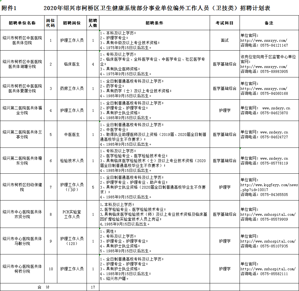 柯桥人口普查招聘_柯桥地铁一号线线路图(3)