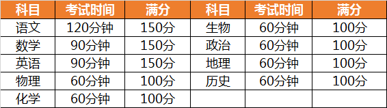 高考|直接影响毕业？反三科变历史！新高考合格性考试考9科