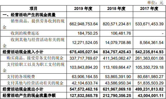 员工|上海沿浦营收下滑员工数两年减少500人 中银证券保荐