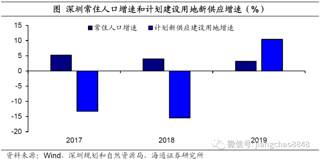 流动人口住房支出与认同感_人口普查