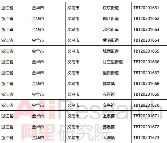 2020义乌各镇gdp_义乌小商品批发市场(3)