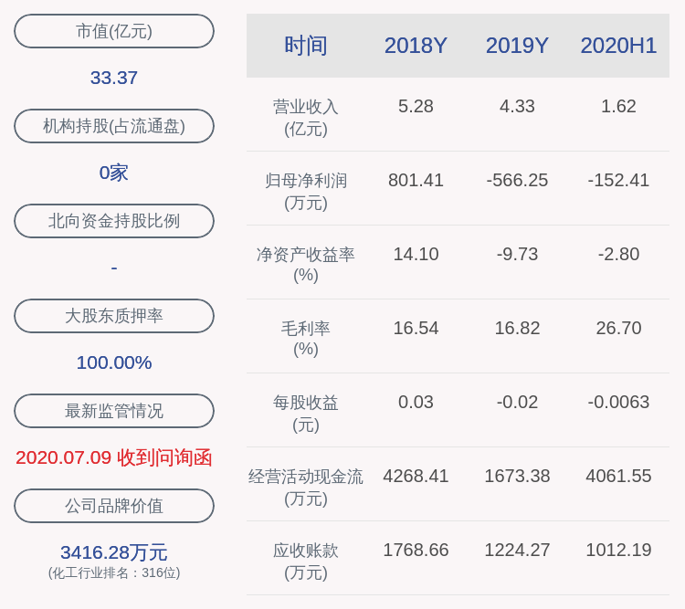 公司|ST昌九：董事会秘书李季辞职，聘任陈明为新任董事会秘书