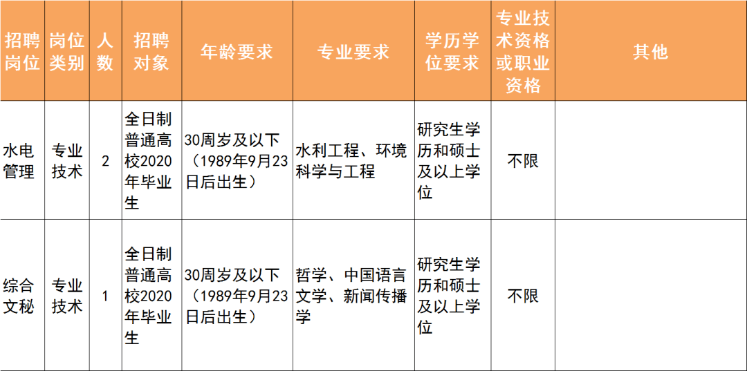 水土保持招聘_水土保持学院 通知公告