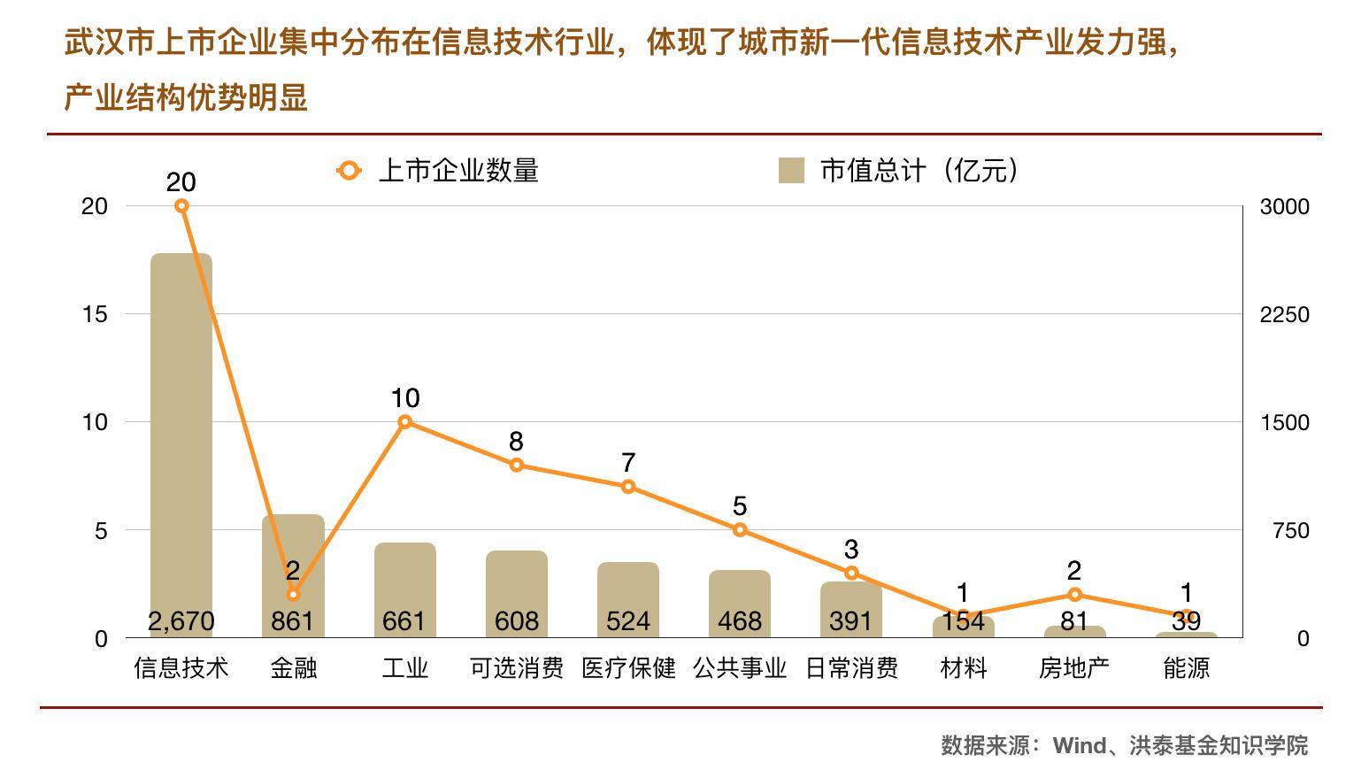 武汉2017年 预计经济总量_武汉军事经济学院图片(3)