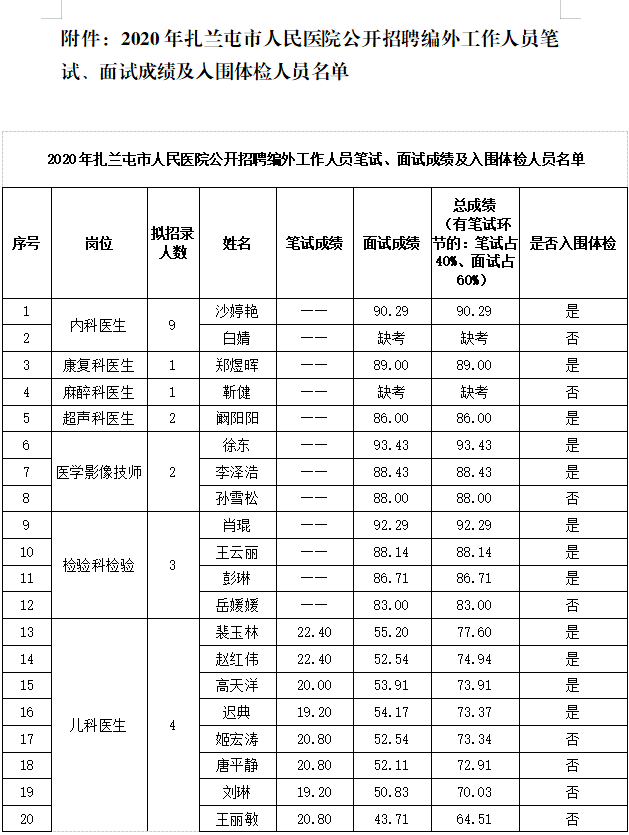 2020年扎兰屯人口数量_扎兰屯吊桥公园