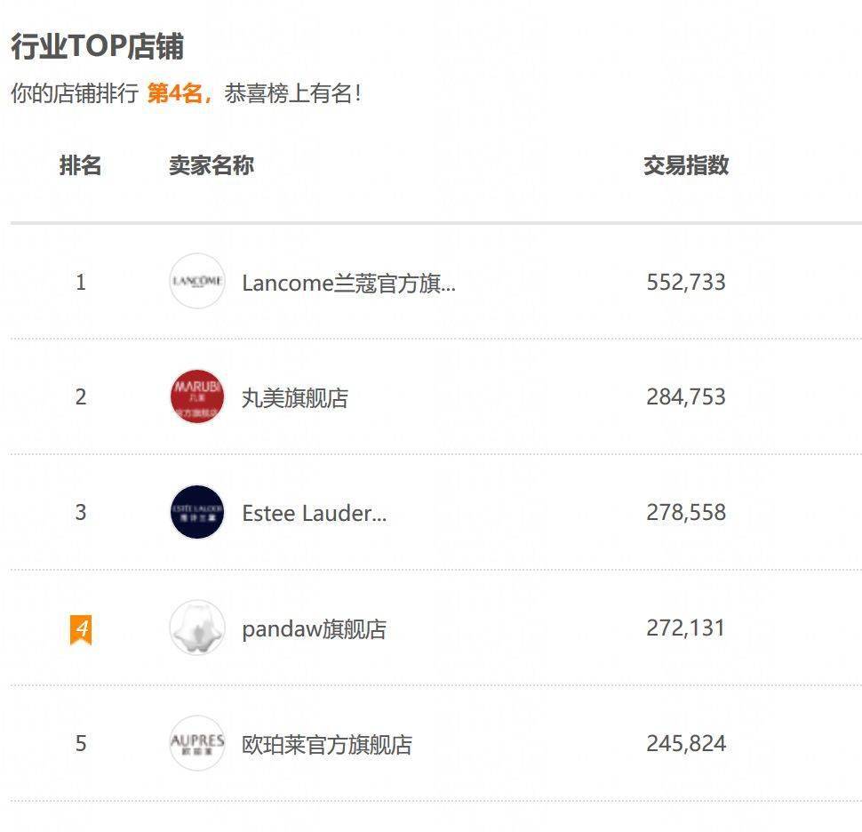 潘达|日本20年老木头,经1300°高温烧成“变态黑炭”,几分钟溶掉黑头,太神奇!