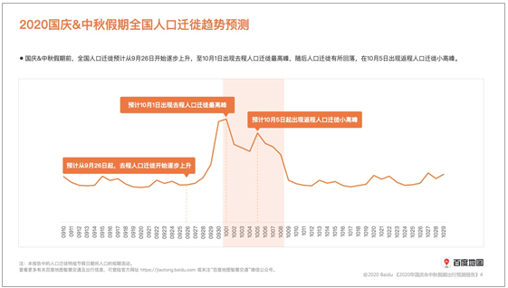 2020人口迁移试题_2010-2020人口迁移