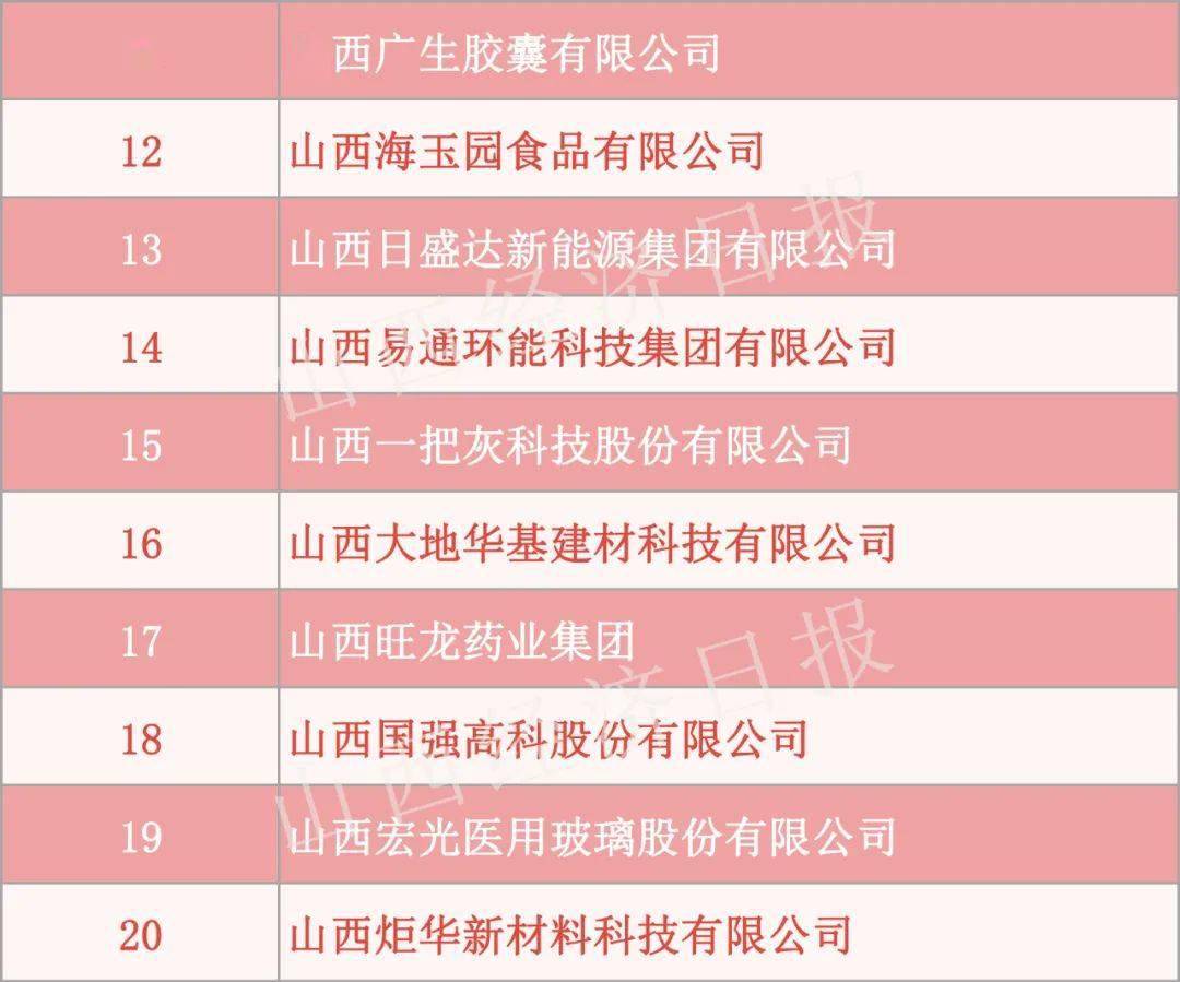 山西阳泉占山西gdp_山西阳泉图片