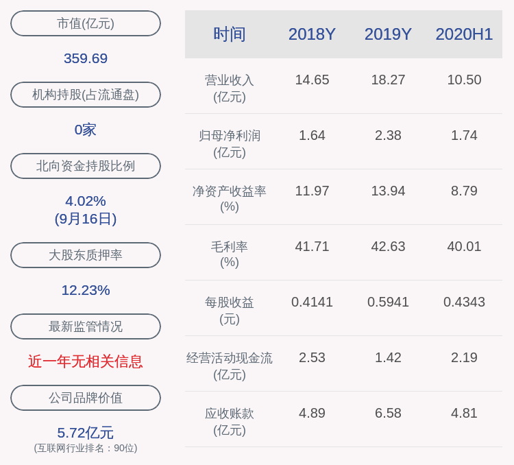 质押|中科创达：实际控制人赵鸿飞质押289万股