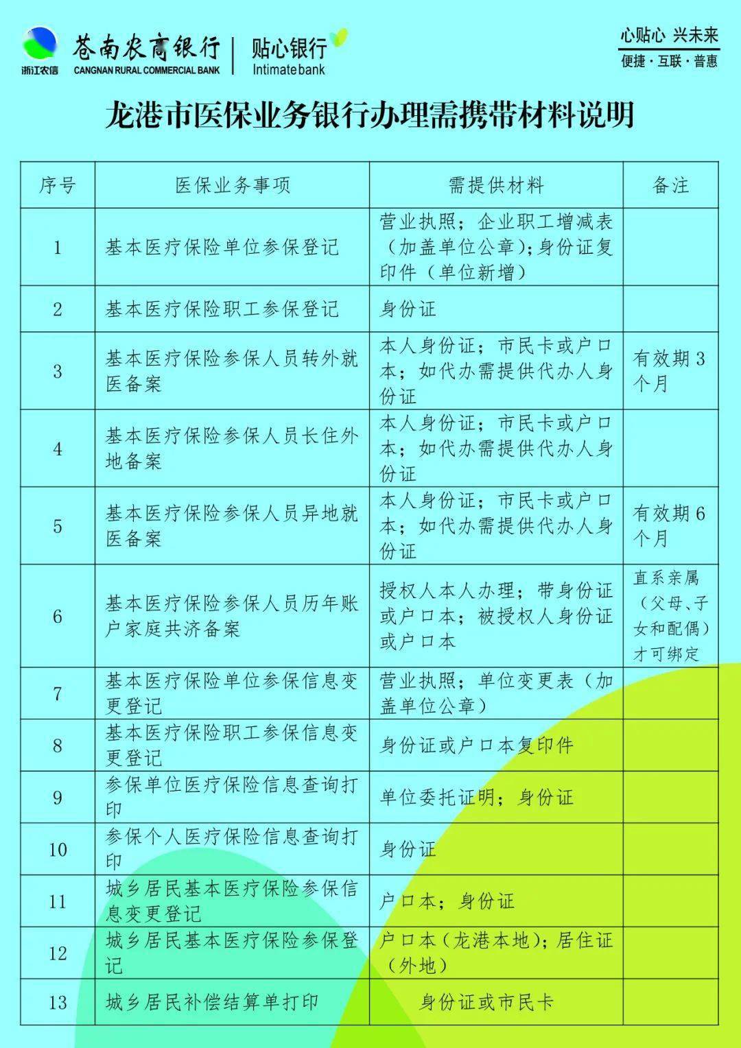便民！银行也能办理医保业务（附网点）