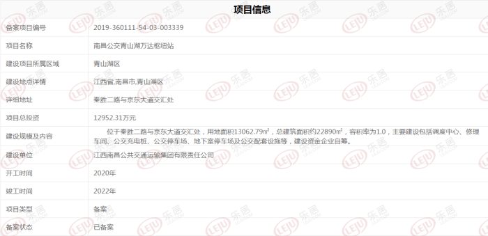 南昌2020年至2022年gdp_2011年南昌车展美女(2)