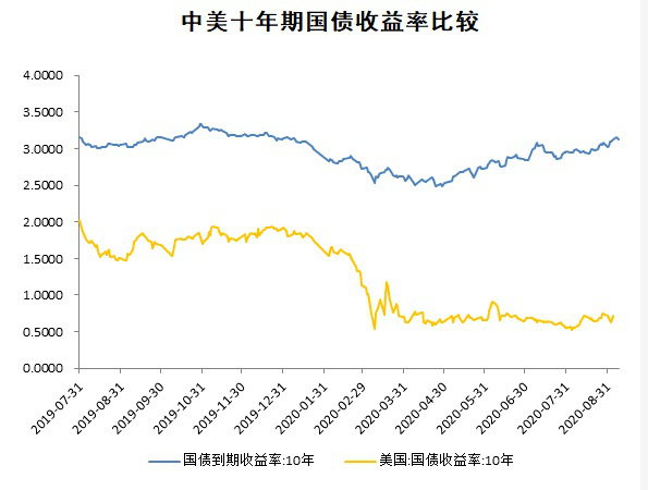 一千八百亿美元占美经济总量量比_100美元图片(2)