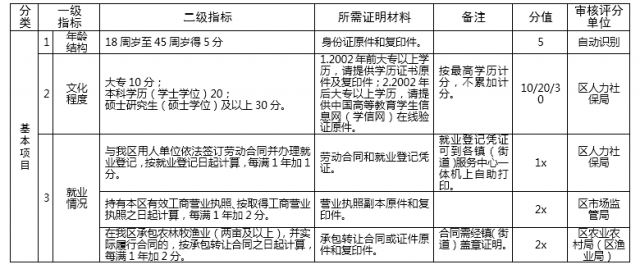 2020年宁波流动人口有多少_2020年宁波禁摩区域图