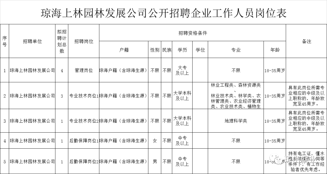 信阳2020年城区人口_信阳城区图(2)