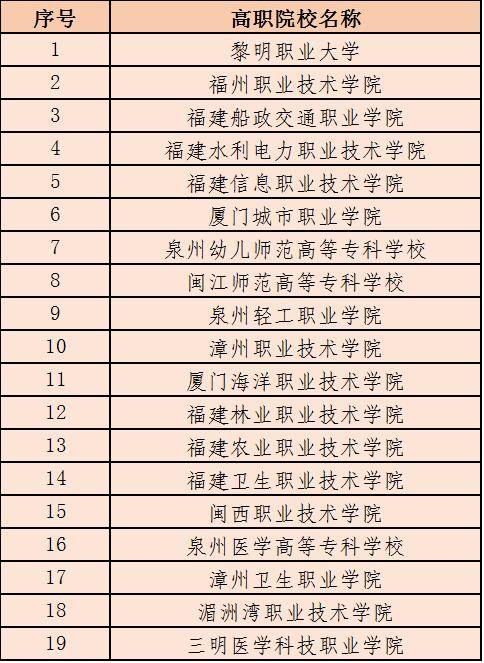 福建省|最新公布！74所院校入选这份省级名单