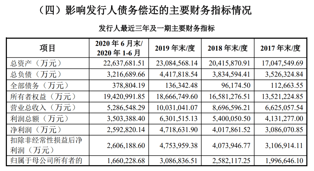 茅台集团占贵州gdp总量多少_新 市值王 诞生 茅台市值超过贵州省GDP,上市以来飙涨243倍,半数股民买不起