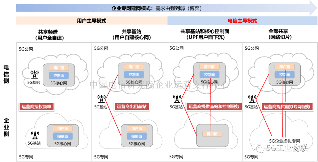 运营商网络架构 b8e8924b403649969661c91b7bc75012.png
