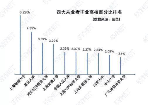 四大|老牌财大跌出TOP5,第一名毋庸置疑!财经大学排名再更新!央财第二
