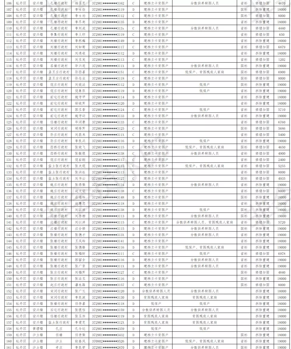 牡丹区2020gdp_菏泽牡丹区2020规划图(2)