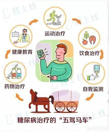 控制|【科普】如何预防脑卒中？