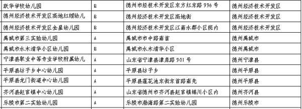 德州|厉害了！拟推荐“国字号”！德州10所！（附名单）