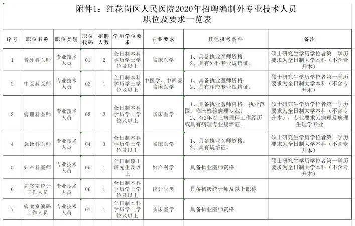 凯里市历年人口_凯里市地图(3)