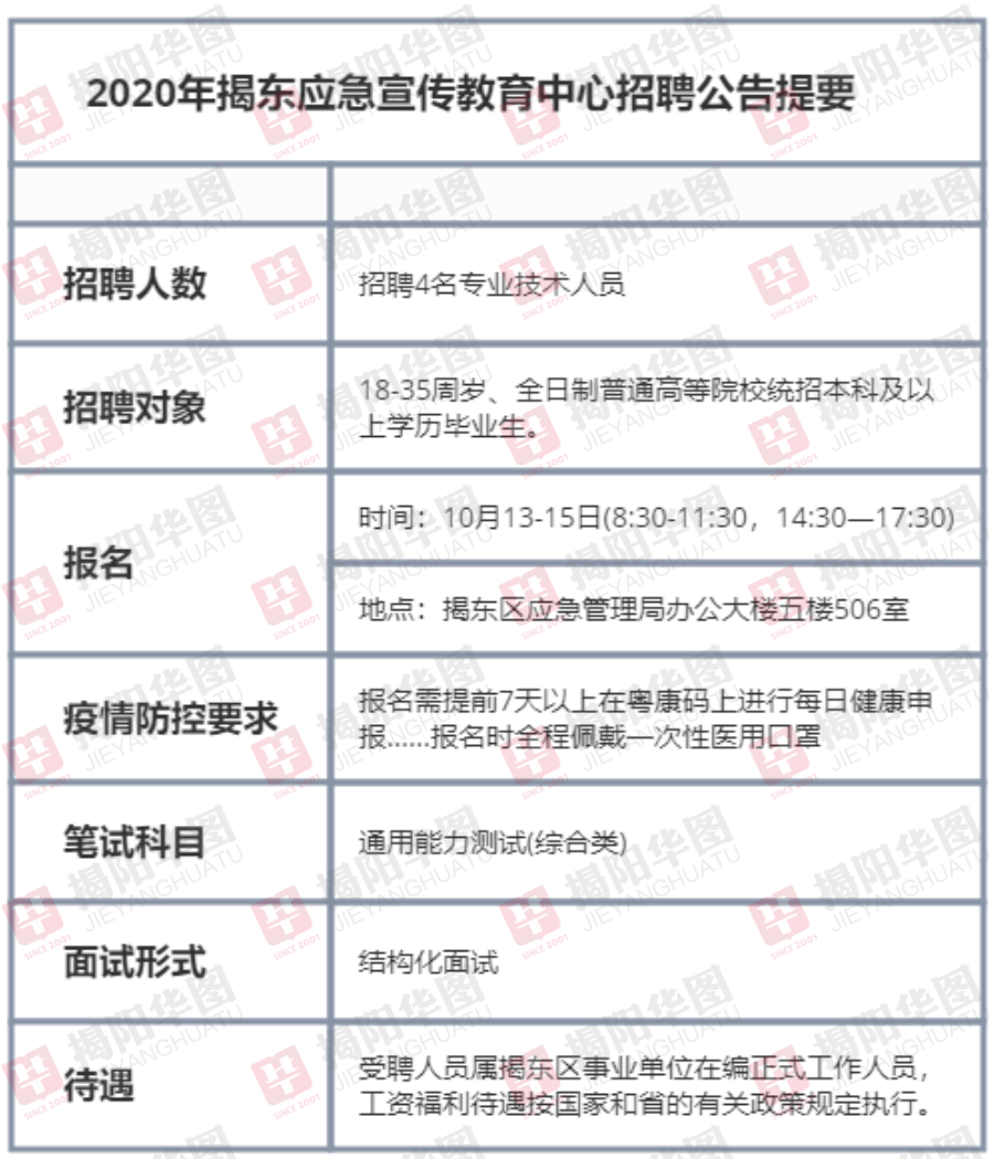 揭东县多少人口2020_揭东县地图(2)