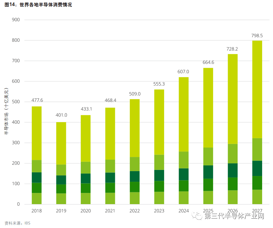 影响我国gdp的产品的数据汇总_美国三十年GDP数据统计 历年第一季度经济表现皆差(3)