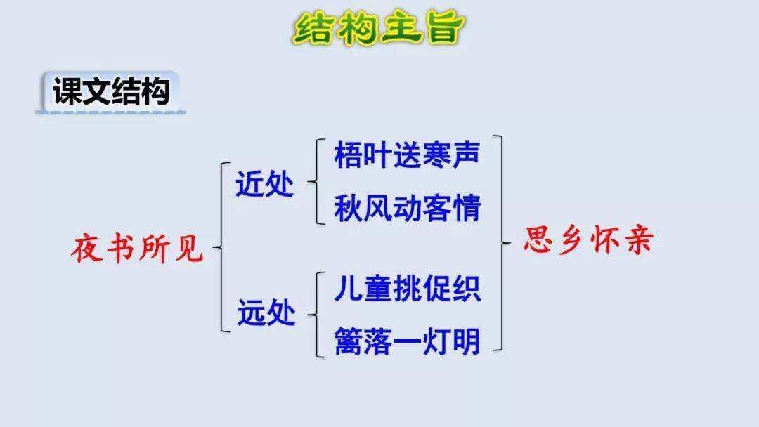 微课堂统编语文三年级上第4课古诗三首图文讲解教学视频知识点课文