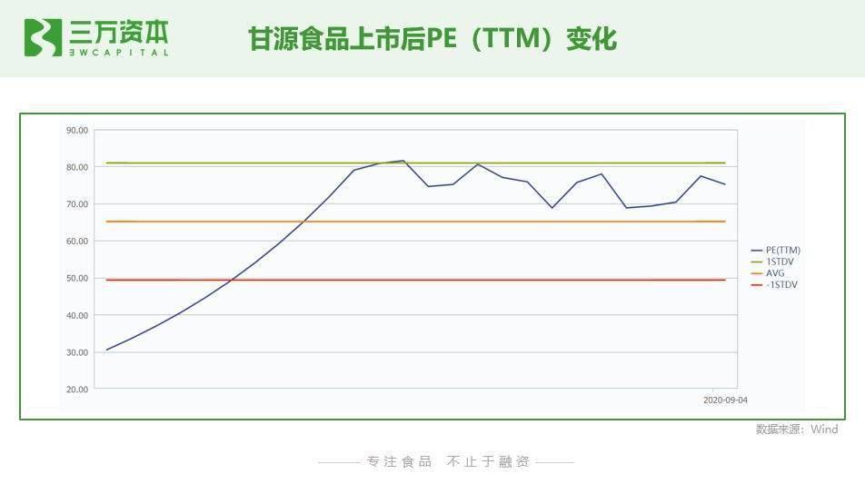 二级市场购买股票记入gdp吗_高瓴资本二级市场投资业绩曝光 旗下证券私募礼仁投资成最年轻百亿私募