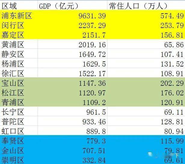 2030年各省gdp_2020年各省gdp(3)