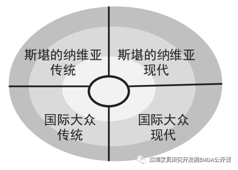 宜家|许柏鸣: 美克与宜家分别如何构筑产品家族