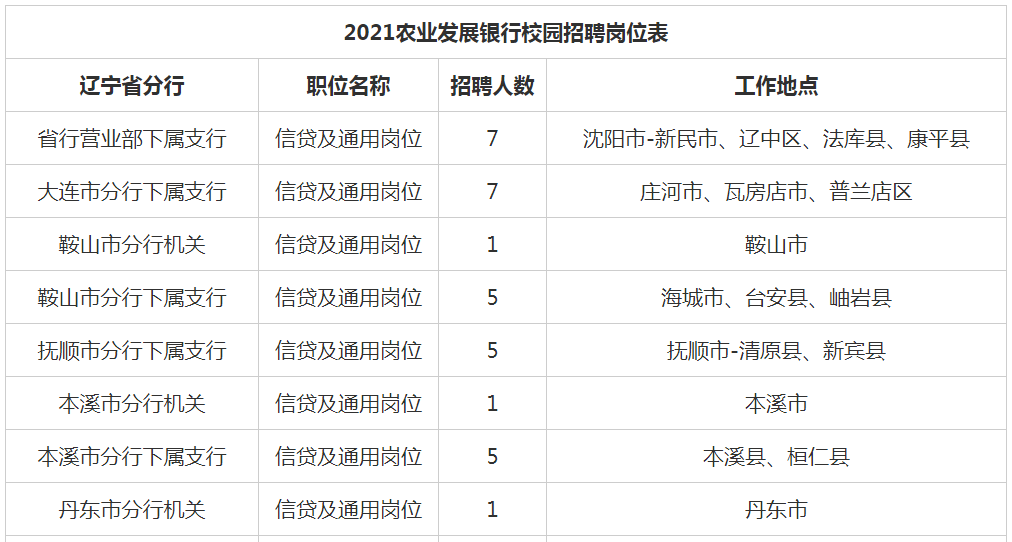 凌源市人口2021_凌源招人 中国人民银行分支机构和直属单位2021年度人员录用招(3)