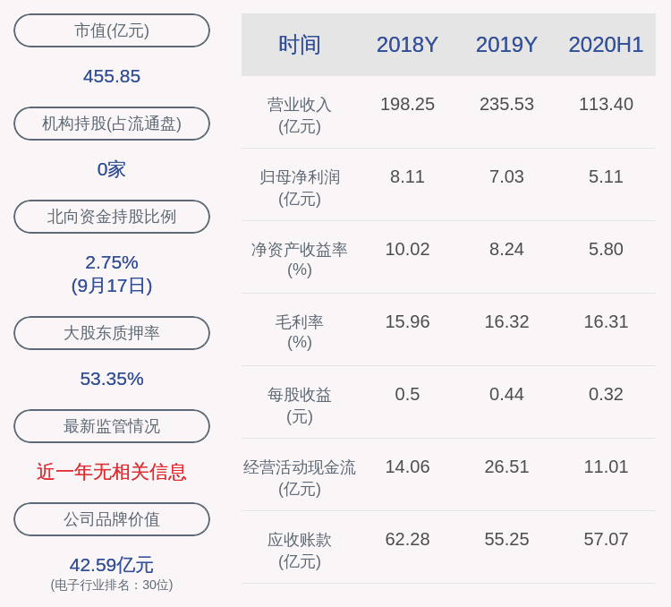比例|东山精密：实控人袁永峰、袁永刚合计解除质押3488万股