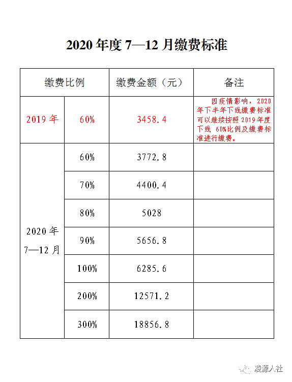 凌源市人口2021_凌源招人 中国人民银行分支机构和直属单位2021年度人员录用招(3)