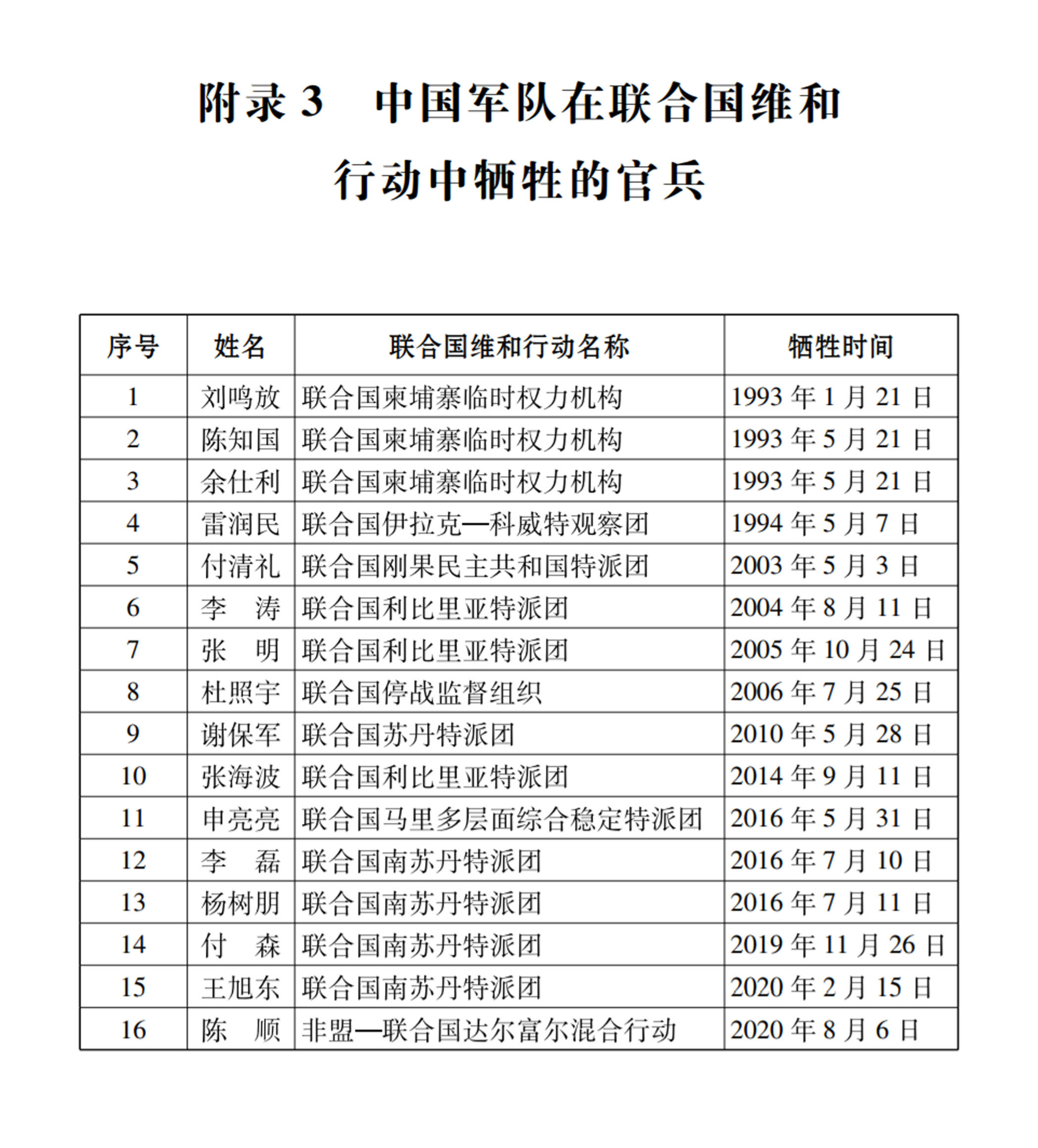 维和白皮书《中国军队参加联合国维和行动30年》白皮书