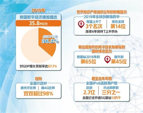 世界基础建设投资占gdp比例_中国近年过度投资约占GDP10 普通家庭年承担4 成本