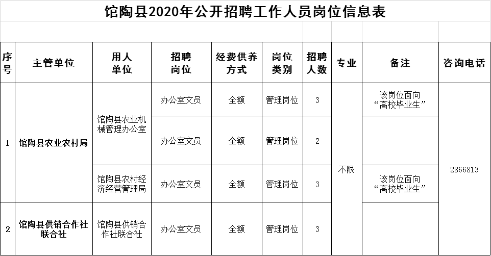 河北邯郸人口比例_河北邯郸