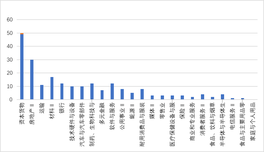 2020全球gdp预测_近十年中国gdp数据图(2)