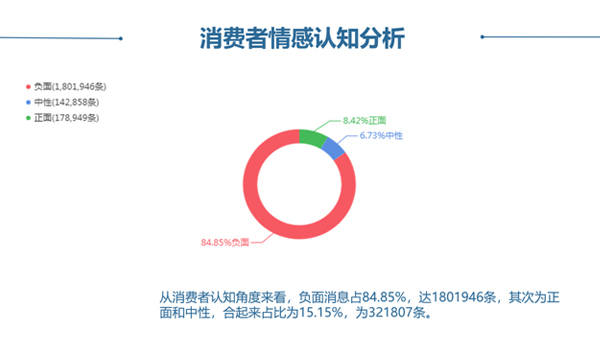 标准|从“他律”到“自律”，在线教育首个企业标准开个了好头