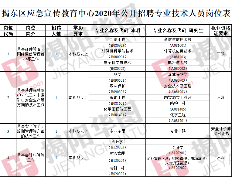 揭东县多少人口2020_揭东县地图(2)