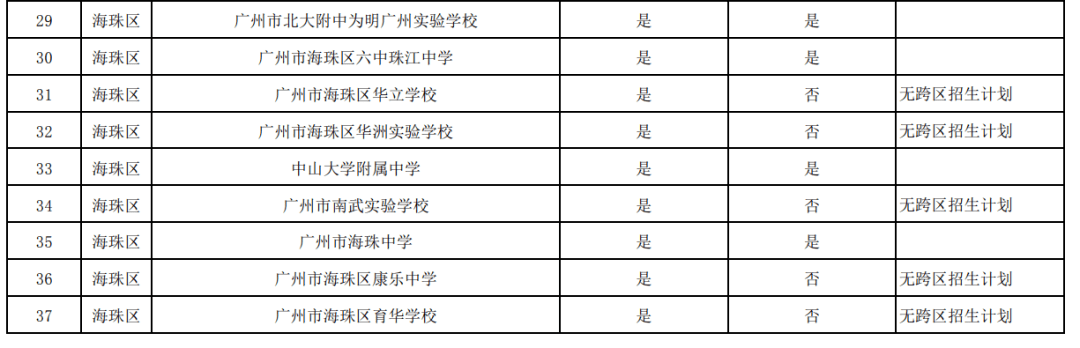 2020年广州民办初中_2020年广州民办初中学费出炉,最贵高达27W一年!