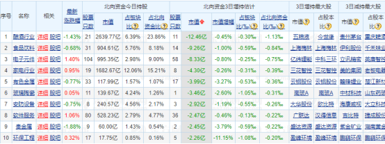 大盘指数|3200点以下是好买点？——道达早评