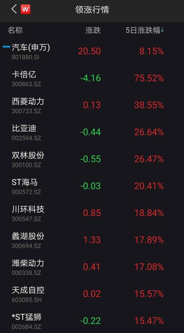 Wind|沪指再上3300点！北向资金全周净流入超百亿元，这一板块大放异彩