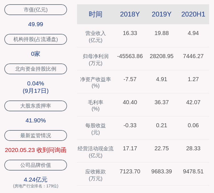 质押|三湘印象：控股股东三湘控股质押3500万股