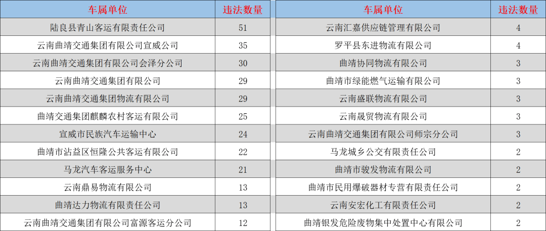 陆良人口_曲靖各县人口密度 陆良286人 k㎡,排名第一,会泽117人 k㎡