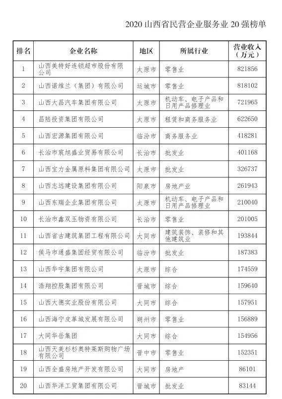 大同 gdp 2020_大同云州区规划图2020(3)